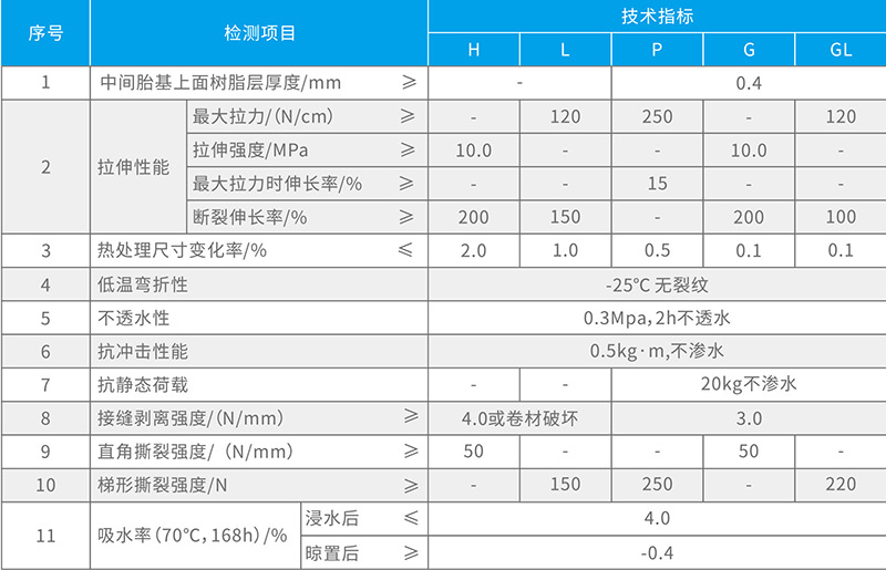 湖北红豆视频大全免费观看防水科技有限公司