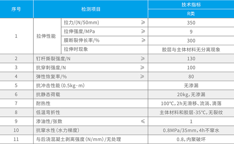 湖北红豆视频大全免费观看防水科技有限公司